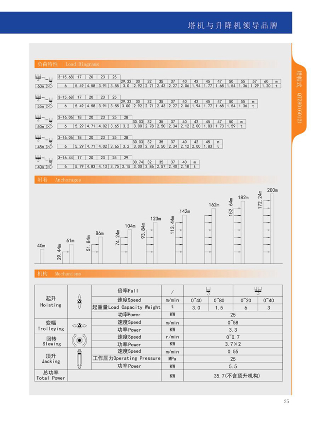 張家界國輝建材有限公司,張家界塔吊租賃,施工電梯租賃,重型吊車(chē)租賃,隨車(chē)吊租賃,辦公車(chē)輛