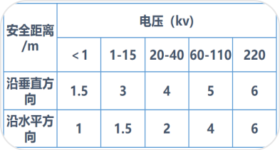 張家界國輝建材有限公司,張家界塔吊租賃,施工電梯租賃,重型吊車(chē)租賃,隨車(chē)吊租賃,辦公車(chē)輛